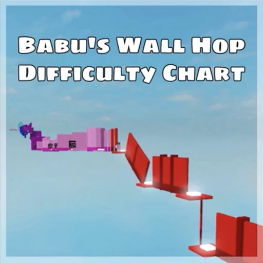 (PARTY) Babu's Wall Hop Difficulty Chart