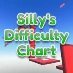 Silly's Difficulty Chart Group