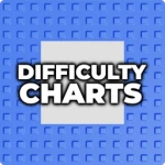 Difficulty Charts